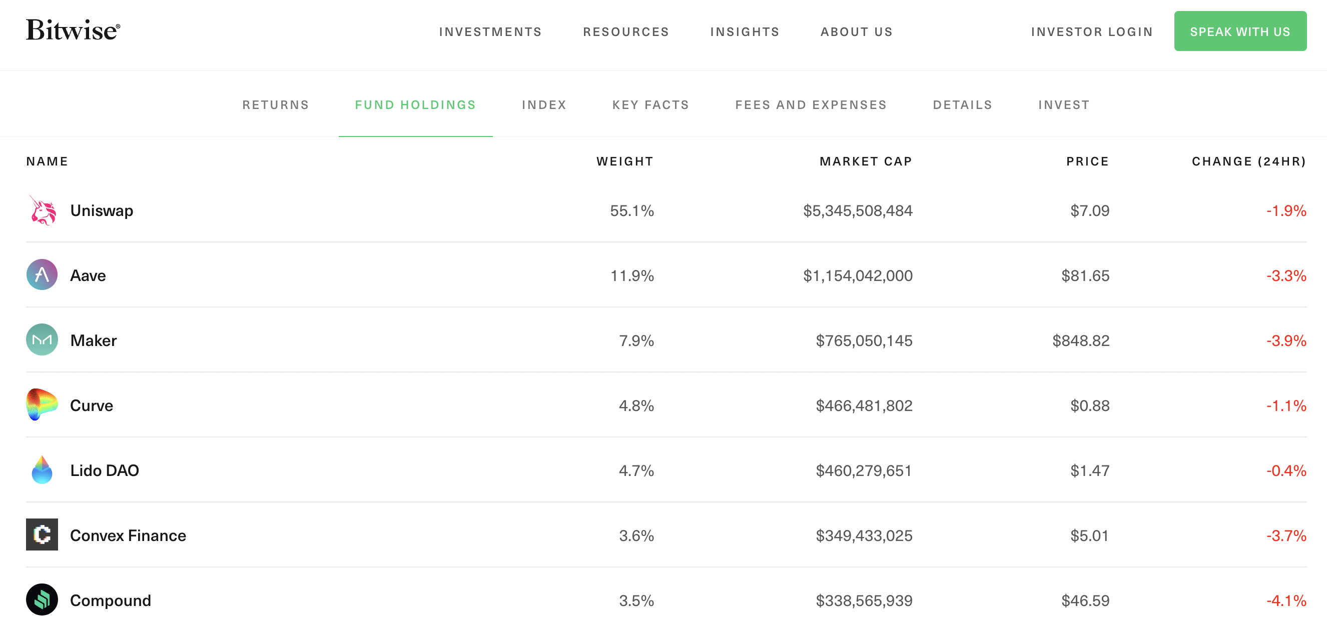 A Guide to Crypto Investment Funds | Gemini