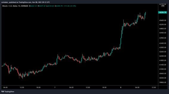 Convert SYN to USD: Synapse to United States Dollar