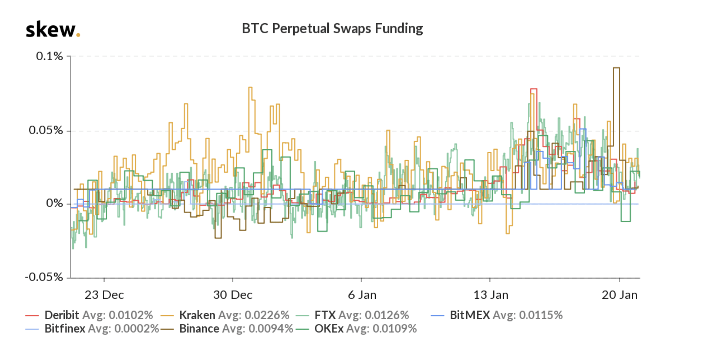 BTC Funding Rate History-coinank