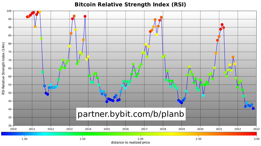 BTC (Bitcoin) RSI Live, Price, Moves, Charts And Alert Notifications | coinlog.fun