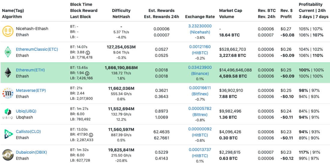 Best Crypto to Mine in Top Profitable Picks