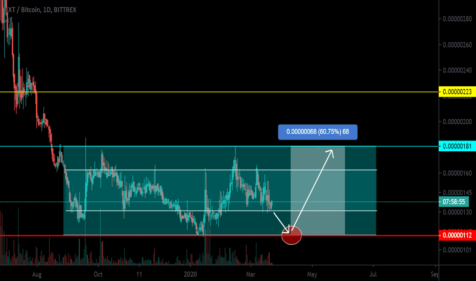 NXTBTC Charts and Quotes — TradingView