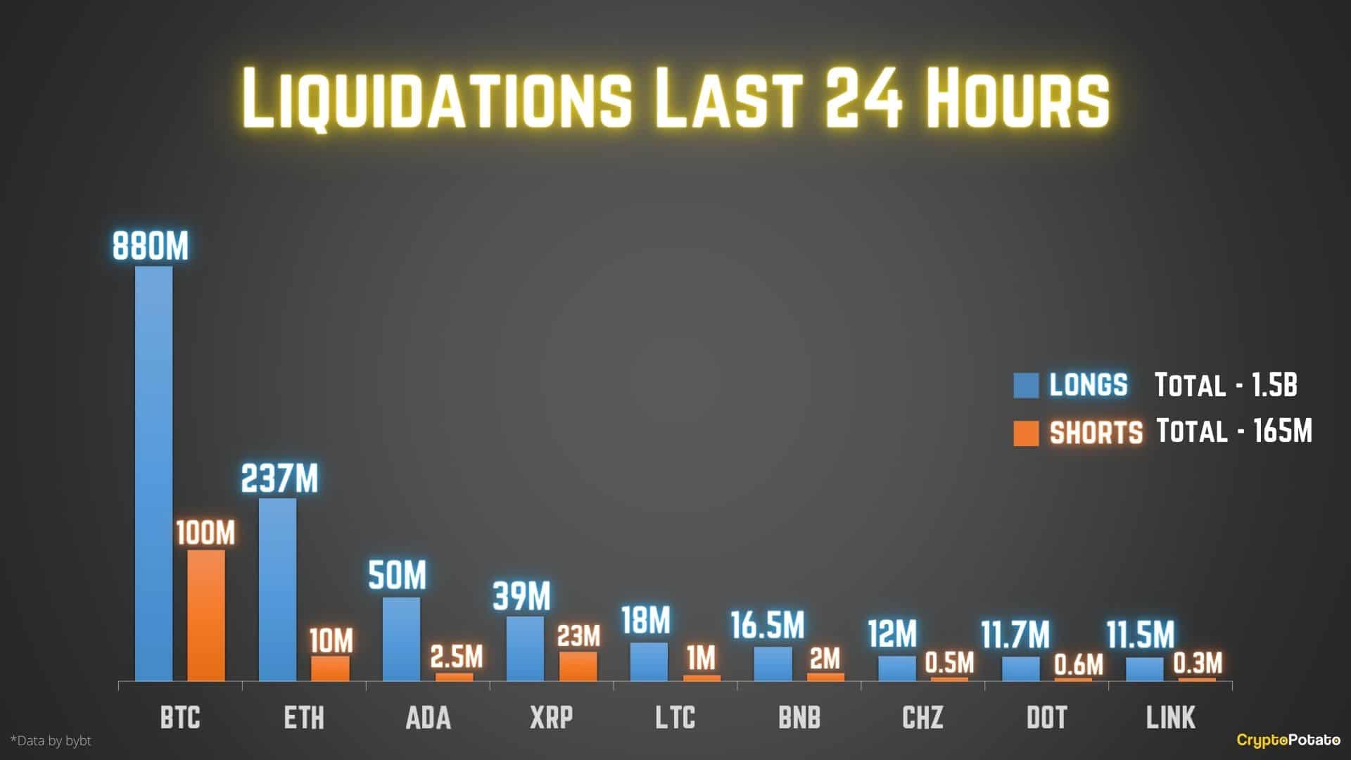 Liquidation Indicator · Bookmap Knowledge Base