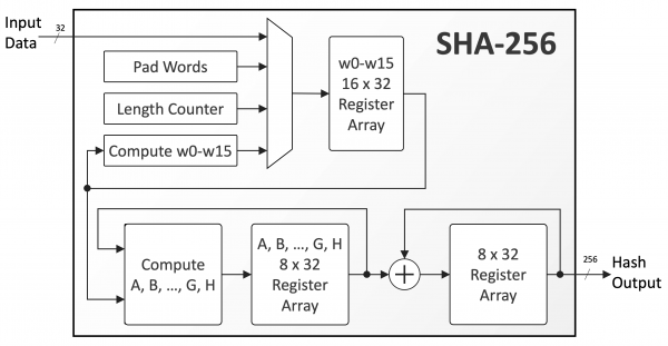 SHA Coins | CryptoRival