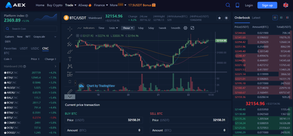 AEX Exchange Live Markets, trade volume ,Guides, and Info | CoinCarp