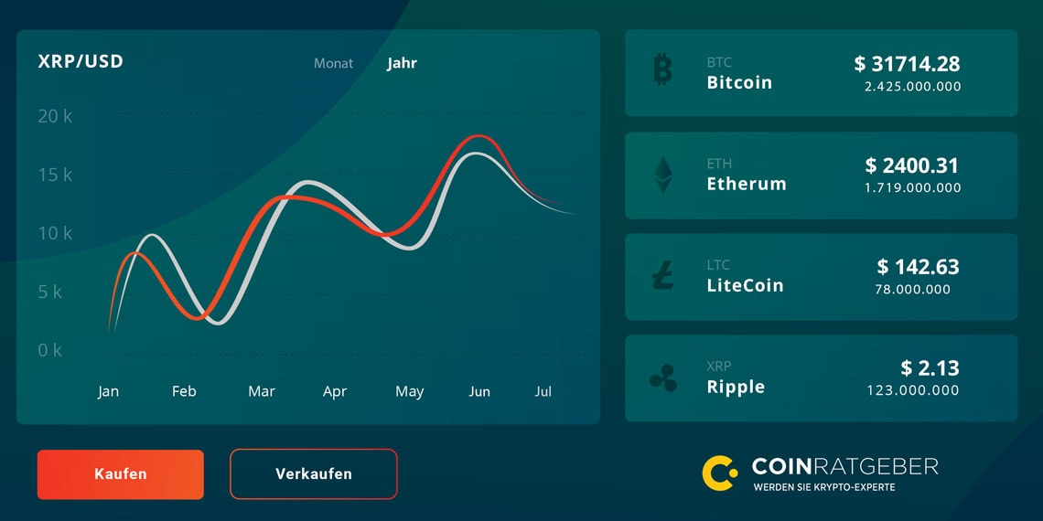 XRP EUR (XRP-EUR) Price, Value, News & History - Yahoo Finance