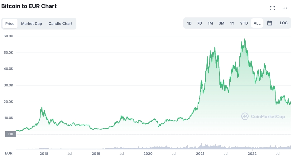 Cathie Wood Sees Bitcoin (BTC) Price Reaching $M by After ETF Approval