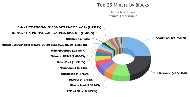 Best Ethereum Classic Mining Pool | Cruxpool