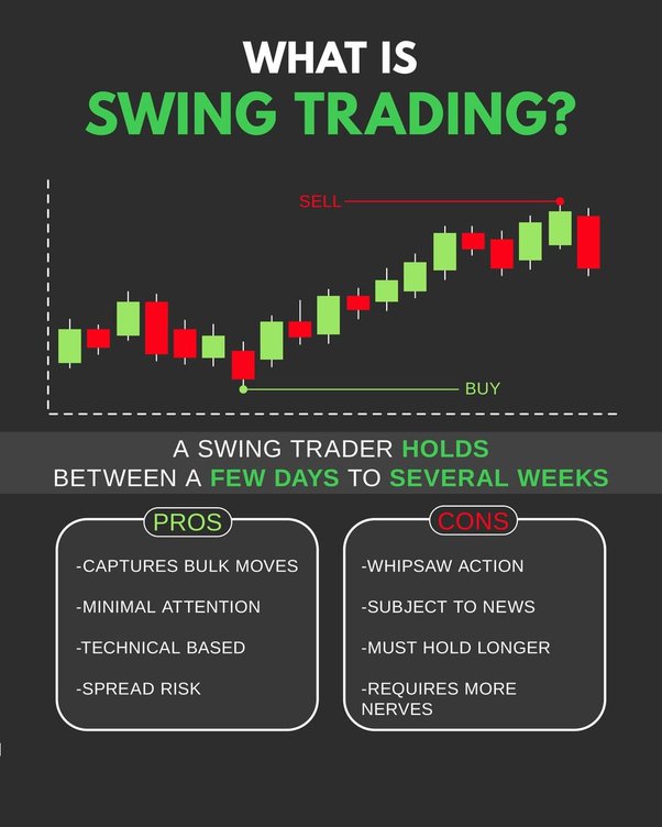 Swing trading - Wikipedia