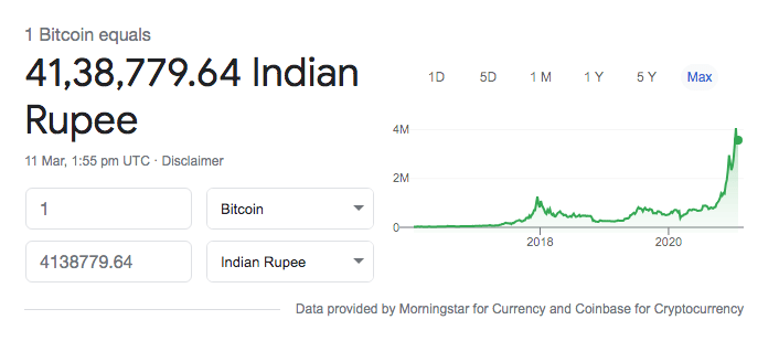 Convert BTC to INR