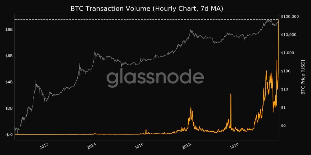 History of bitcoin - Wikipedia