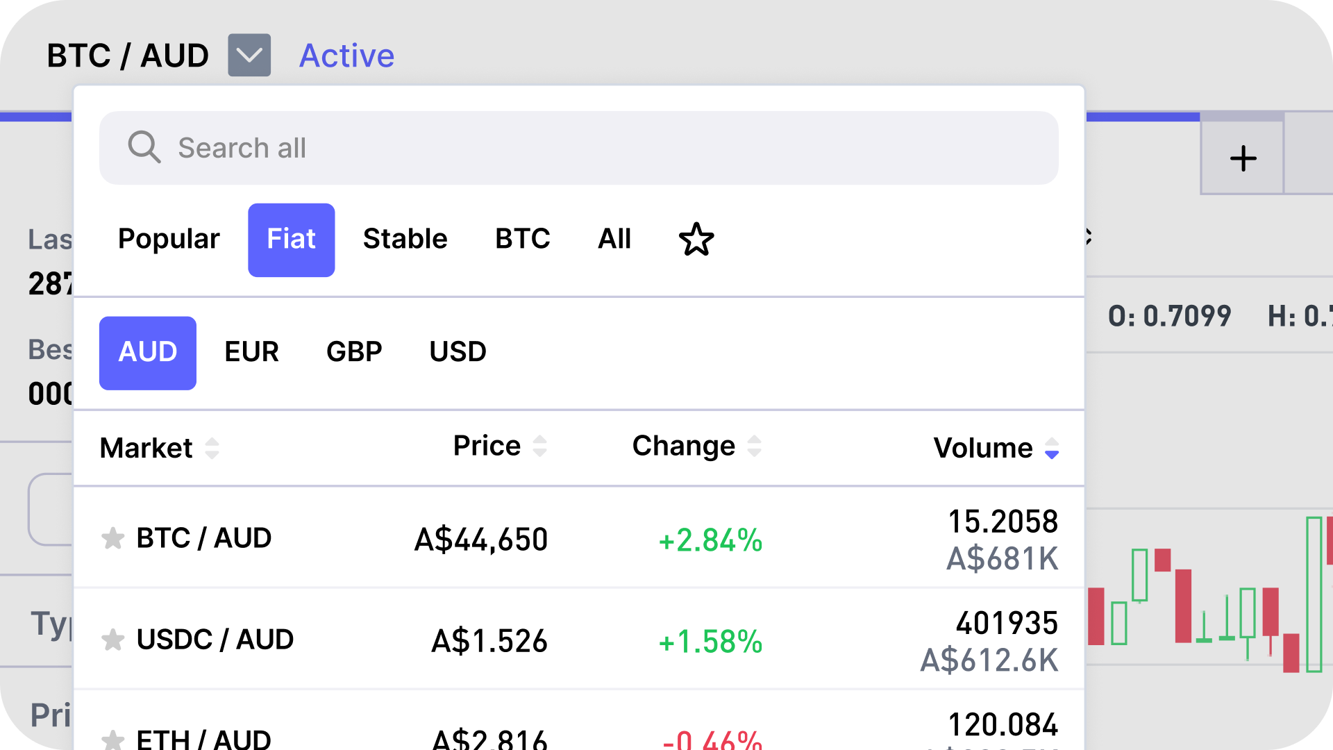 CoinJar trade volume and market listings | CoinMarketCap