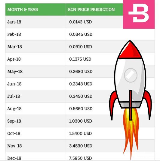 Will Bitcoin Price Pass K Dollars in 