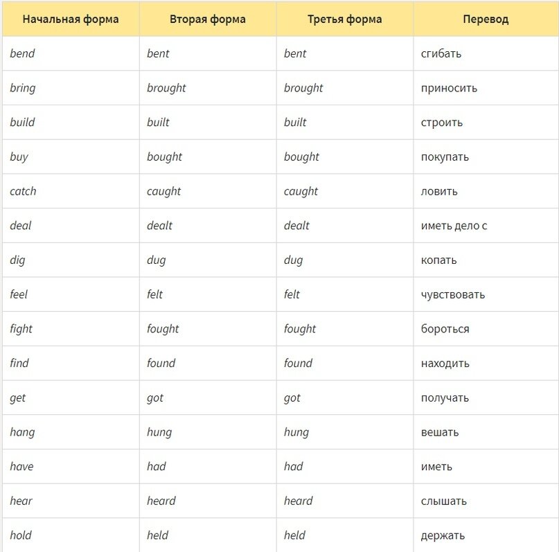 Прошедшие времена в английском языке