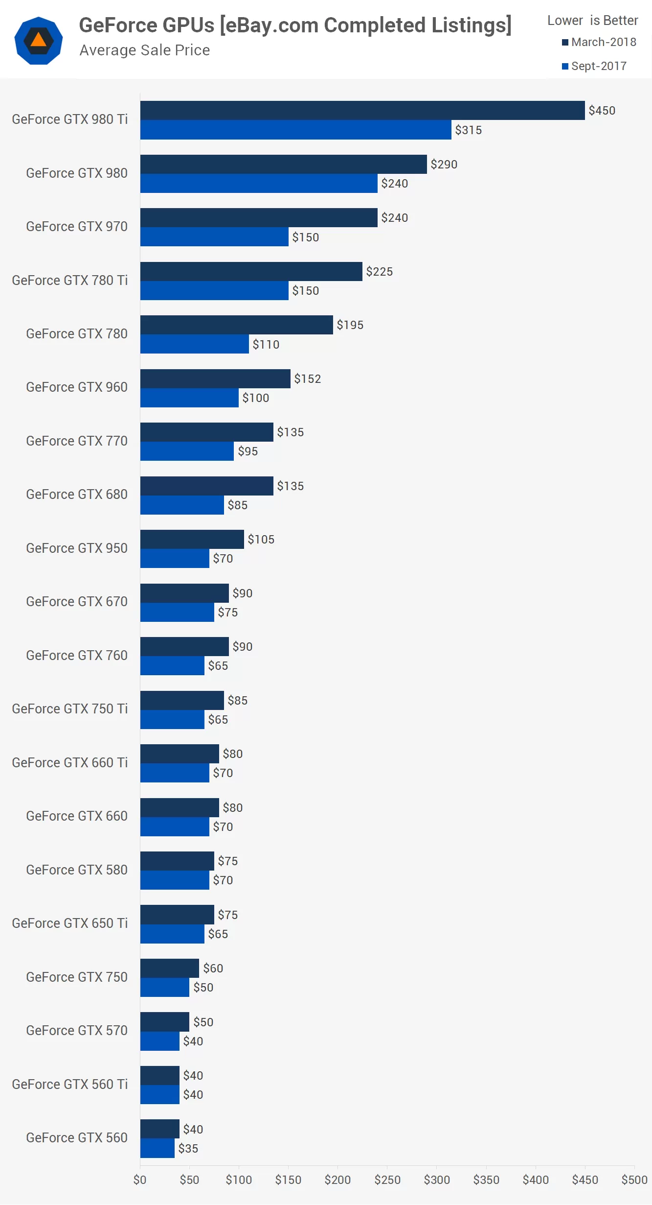 GPU Compare | Graphics Card Comparison