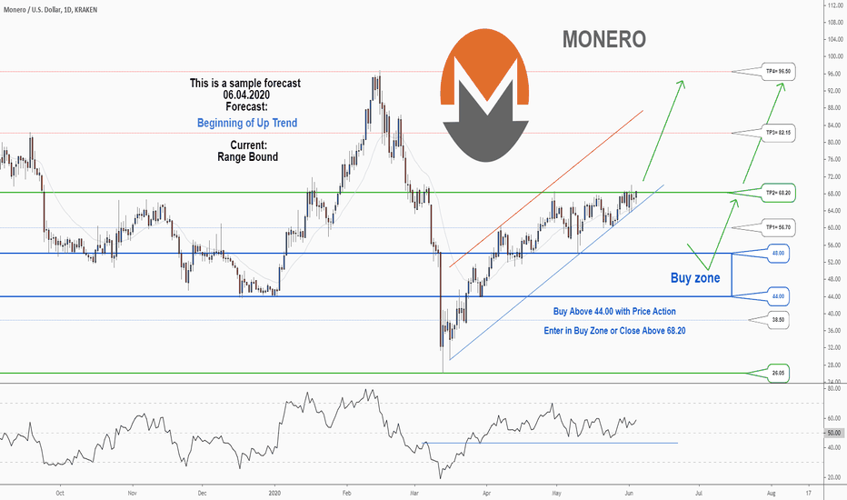 Monero Price | XMR Price Index and Live Chart - CoinDesk