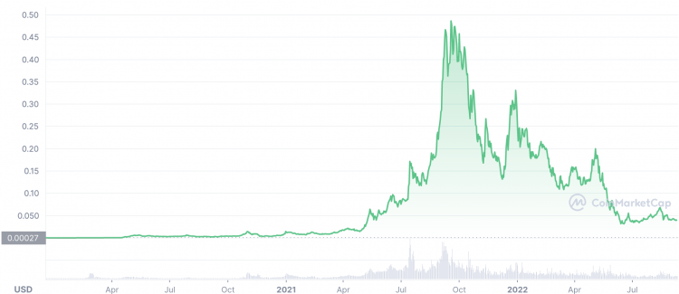 HEX Price Today - HEX Price Chart & Market Cap | CoinCodex