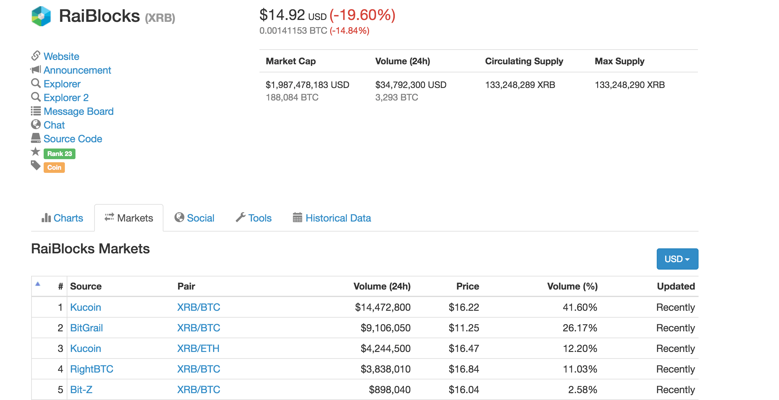 Complete RaiBlocks Price History Chart with Market Cap & Trade Volume