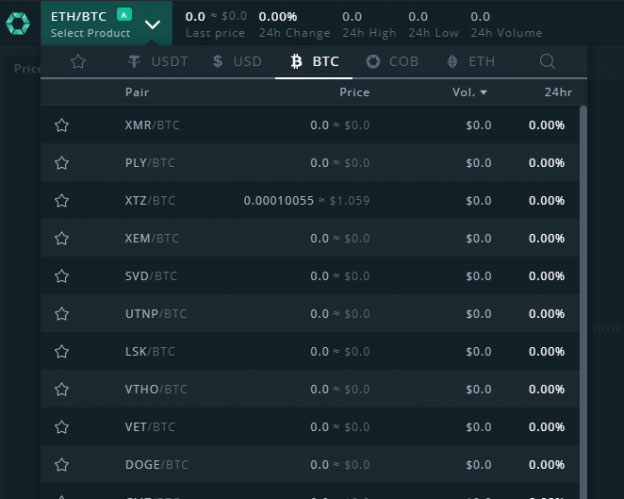 Cobinhood Info, Data, News, Trading Fees and more