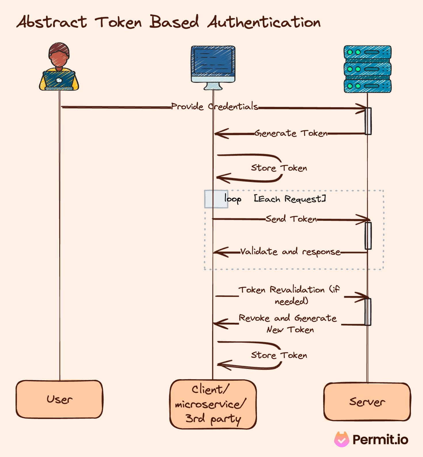 Errors with Browser - LoopDocs