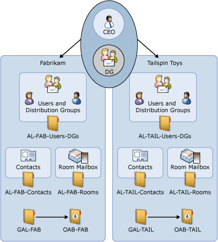 How Do I Create New Contacts In The Global Address List (GAL) In Exchange?