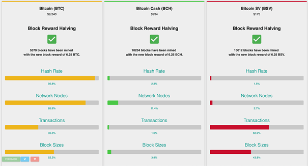 BTC vs. BCH vs. BSV: What Is The Difference? | Swaps app