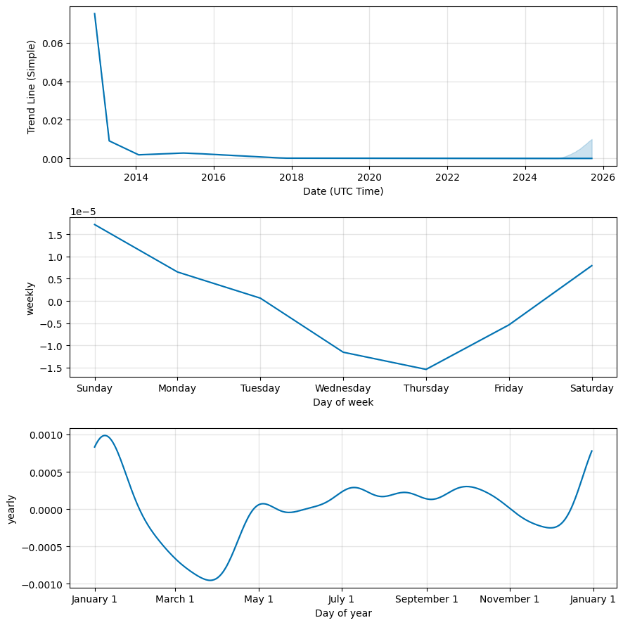 How much is 1 bitcoin btc (BTC) to CDN$ (CAD) according to the foreign exchange rate for today