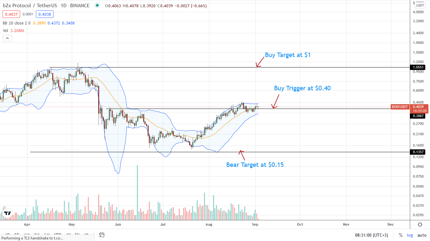 Keep3rV1 Price Prediction up to $ by - KP3R Forecast - 