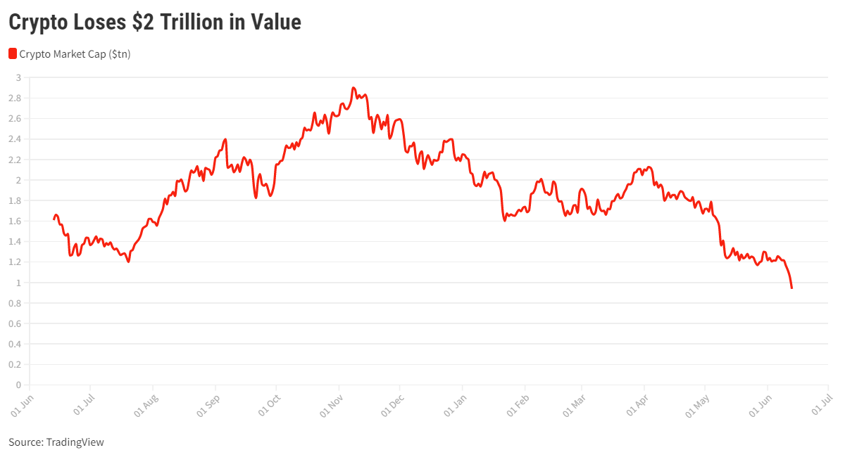 Cryptocurrency Prices, Charts And Market Capitalizations | CoinMarketCap