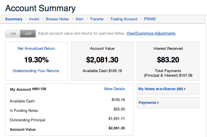 Lending Club Review for Investors | Millennial Money