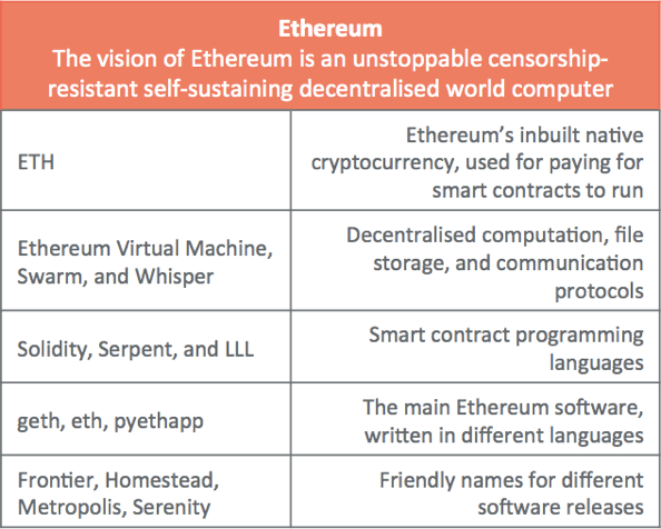 What is Ethereum? The Ethereum blockchain explained | Skrill