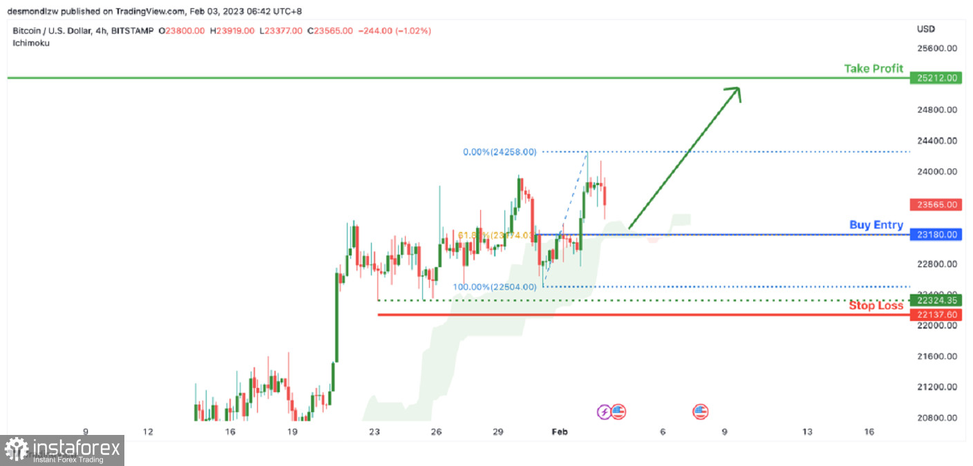 Bitcoin Price | BTC USD | Chart | Bitcoin US-Dollar | Markets Insider