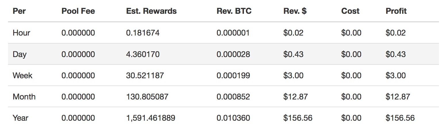 Top 5 Crypto Miner Apps in 