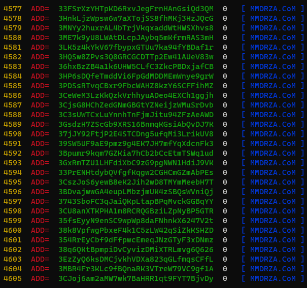 Bitcoin addresses with Balance