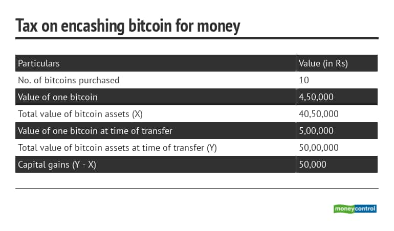 Crypto Tax Planning in India: Key Strategies | WazirX