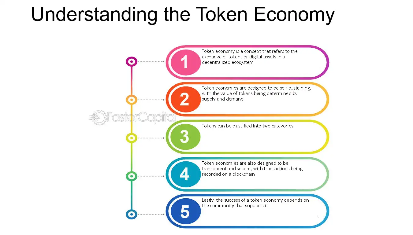 What is a token economy - 3 example of tokenomics - Scaling Parrots