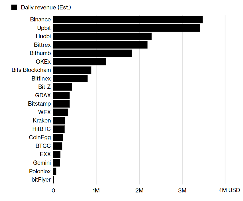 Crypto Market Manipulation Lurks Across the Industry in Wash Trading