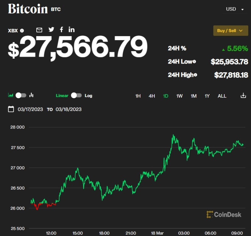 BTC to USD Price today: Live rate BlackrockTradingCurrency in US Dollar