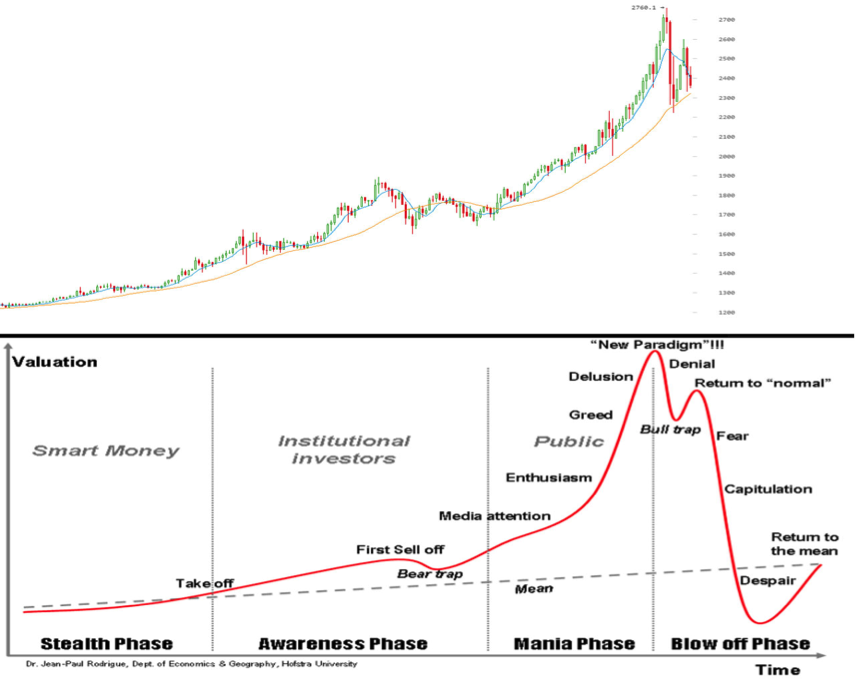 Speculation - CoinDesk