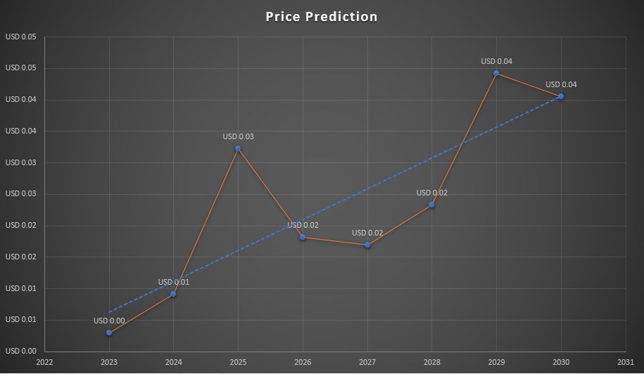 Verge Price Today - XVG Coin Price Chart & Crypto Market Cap