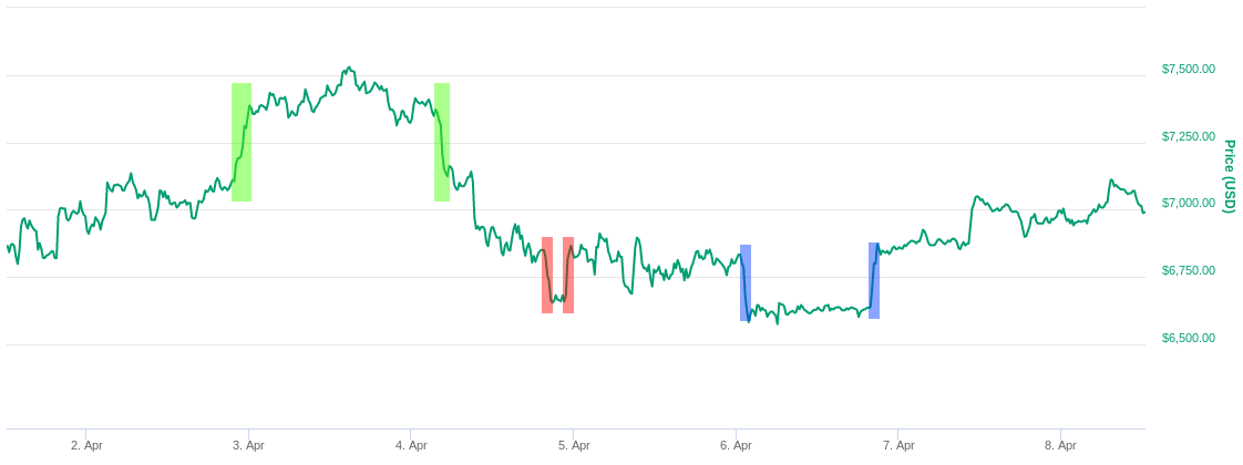 Manipulation of the Bitcoin market: an agent-based study | Financial Innovation | Full Text