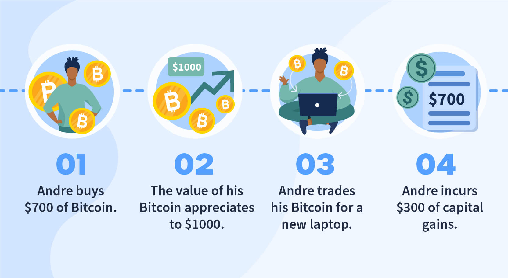 ITR for crypto gains: What should investors keep in mind? - The Economic Times