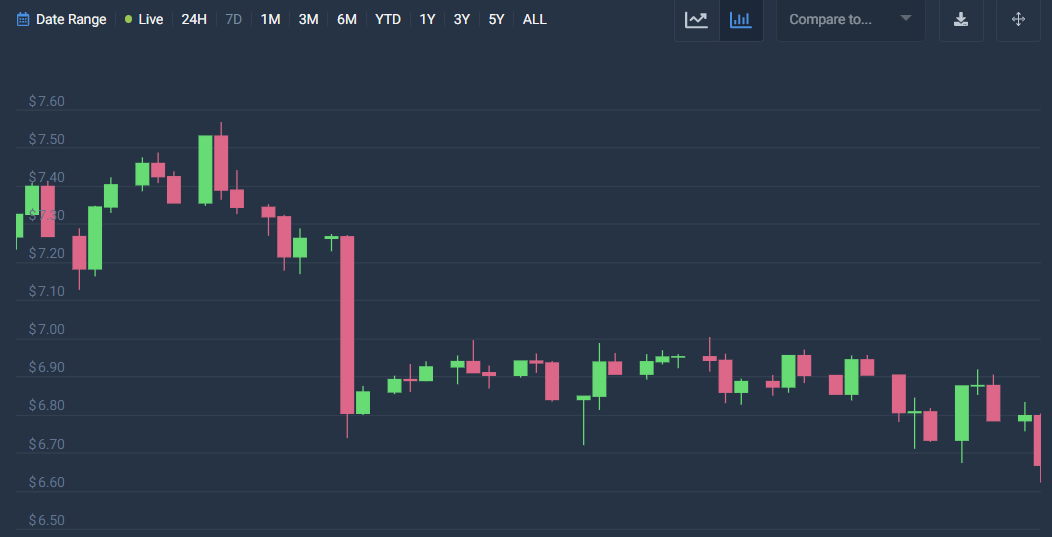 BNB (BNB) Price Prediction - 