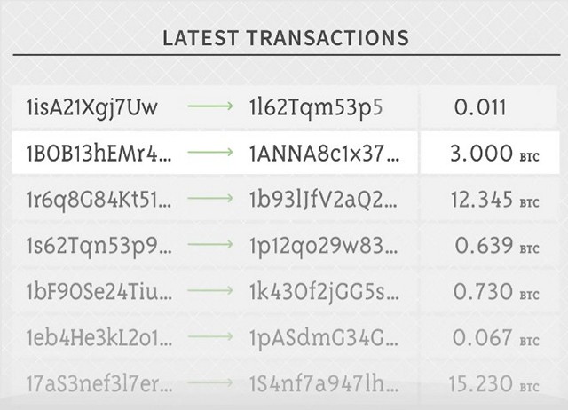 5. Transactions - Mastering Bitcoin [Book]