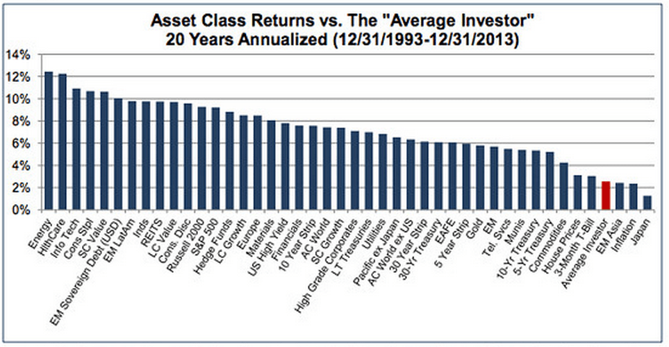 Buy-and-Hold: A Timeless Investment Strategy in Trading | TrendSpider Learning Center