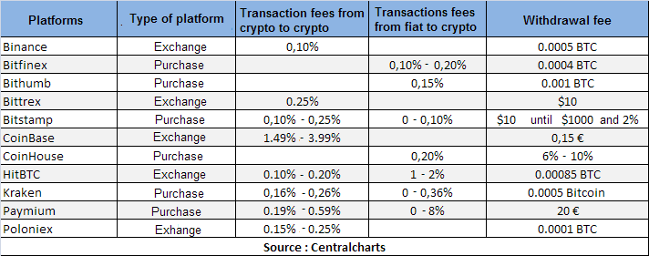 Best Zero Fee Crypto Exchanges to Buy Bitcoin & Cryptos ()