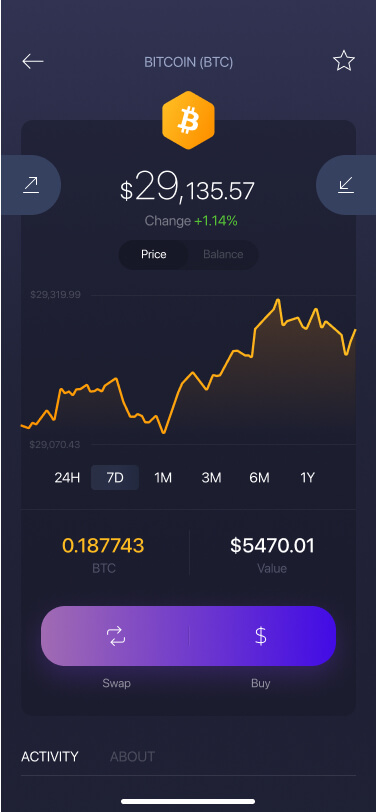 Where to Buy BTCZ (BitcoinZ)? Exchanges and DEX for BTCZ Token | coinlog.fun