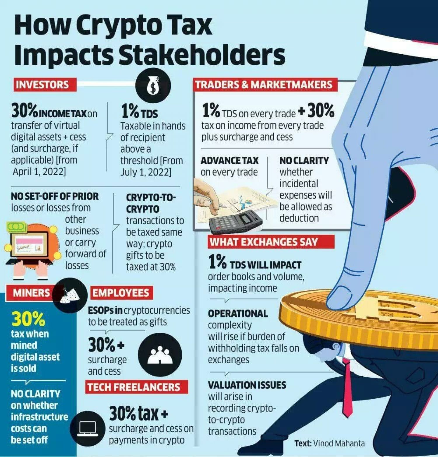 Cryptocurrency Income Is Taxable Income - Center for American Progress