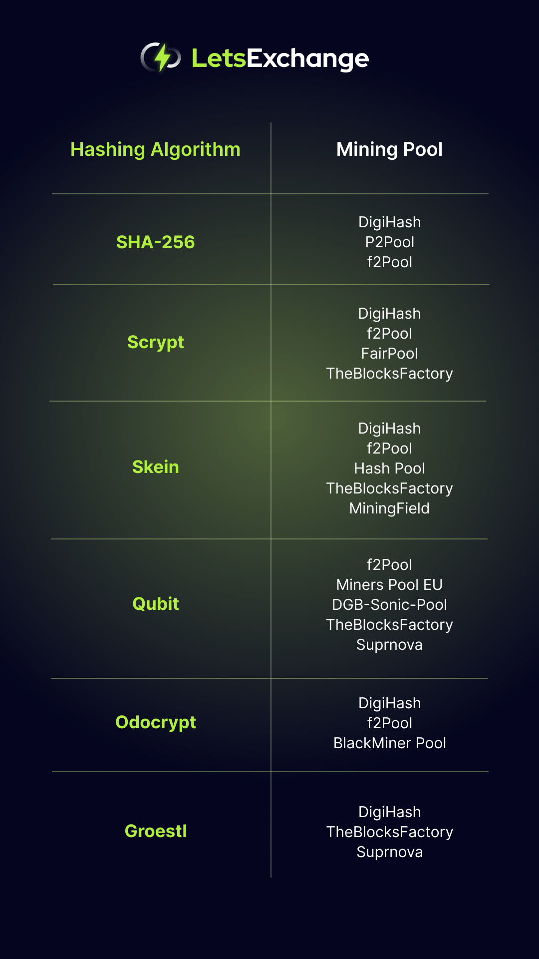 Solo Mining DGB - Suboptimal Shares - Prohashing Mining Pool Forums