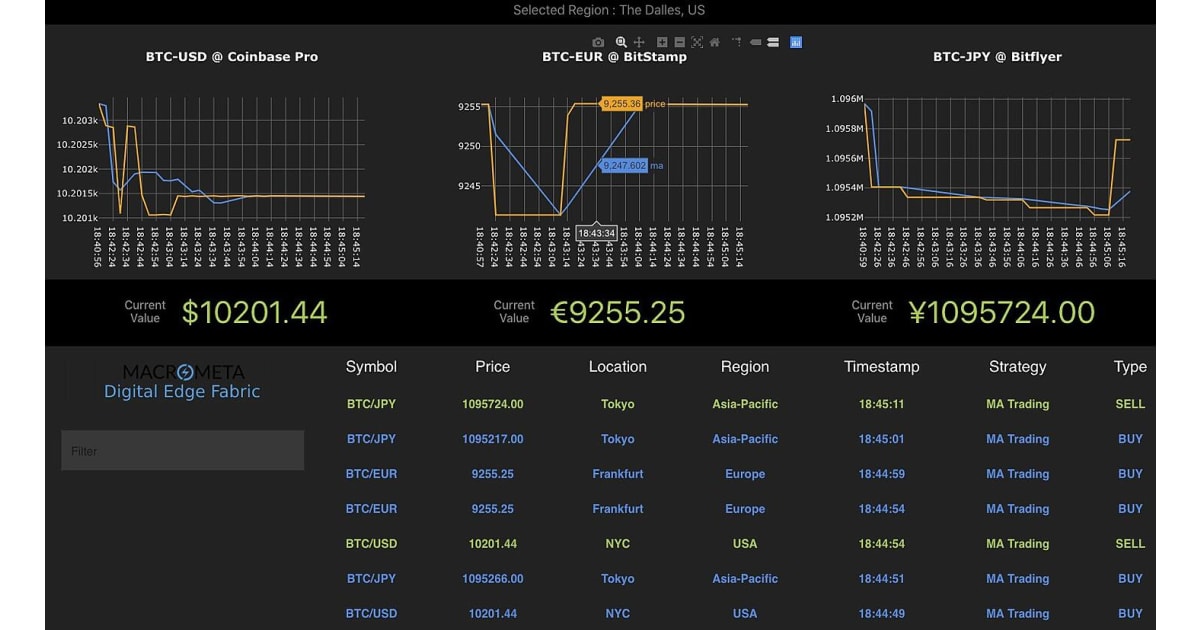 Crypto Arbitrage Bot - Empirica